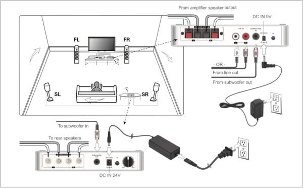 71506MdyE-L._AC_SL1500_ Review of Dynasty ProAudio WSA-5RP Wireless Surround Sound Kit with Built-in Amplifier