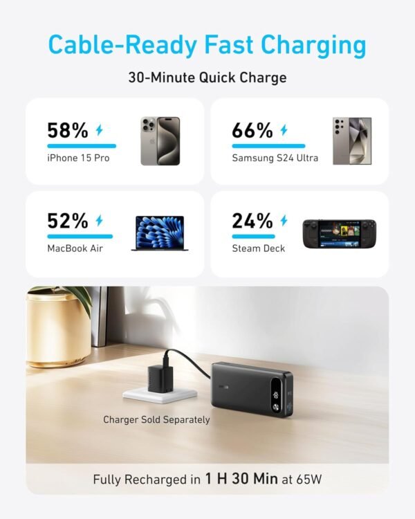 71UOxhhDOIL._AC_SL1500_ Anker Power Bank A1383 review 2024 87W portable charger for travel and devices